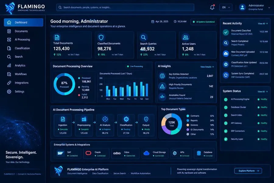 Sovereign Enterprise AI, Document & Data Classification Suite